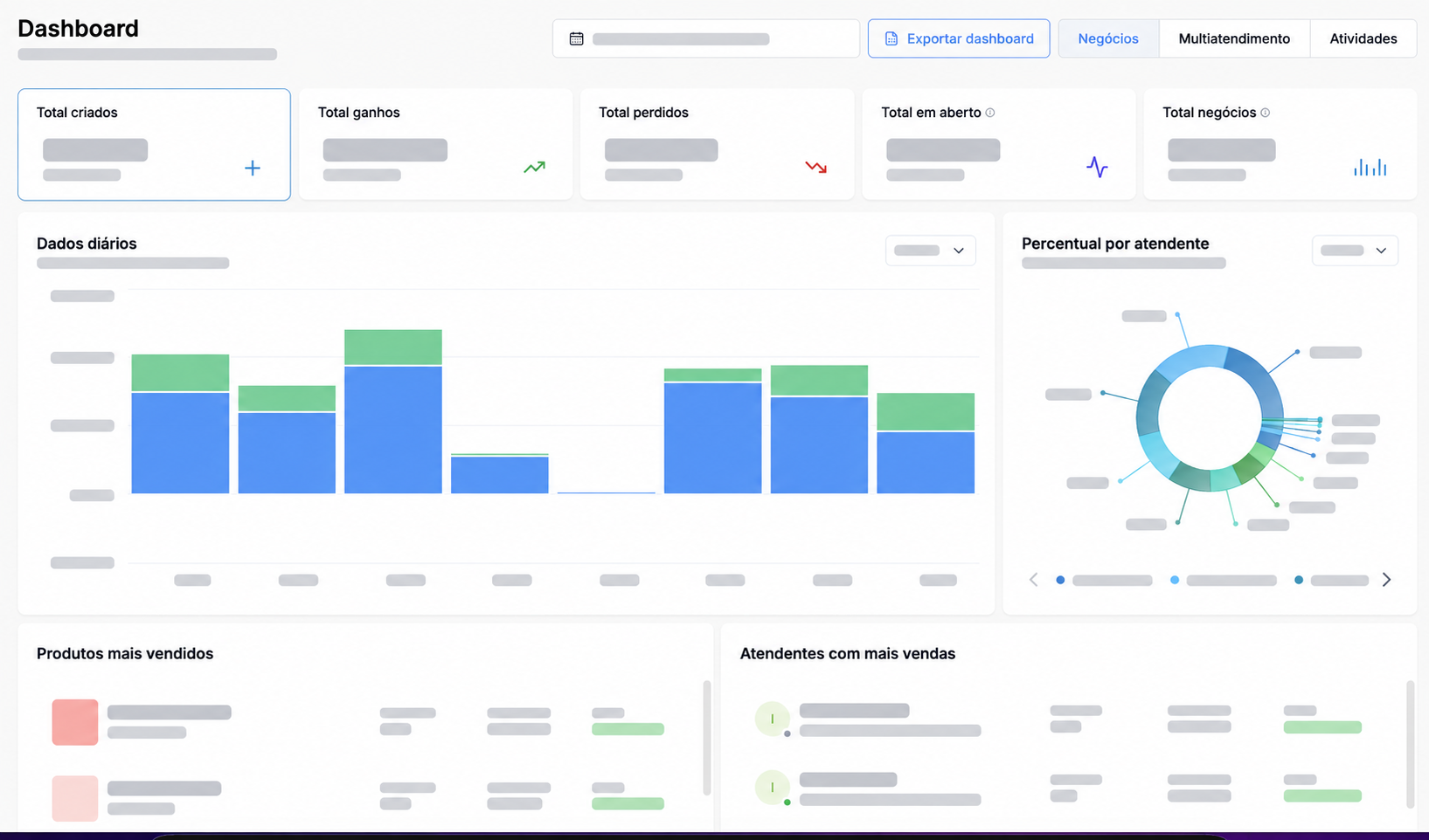 Dashboard de CRM com dados anonimizados